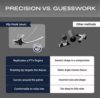 Hip Hook™ System (+ Orbit® &amp; App)